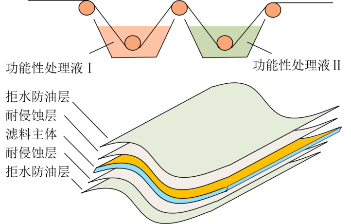 问鼎娱乐下载科技